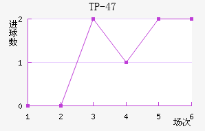 TP-47