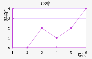 CSɣ̭