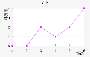 VIR׽
