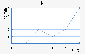 в
