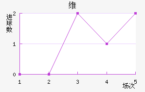 ά