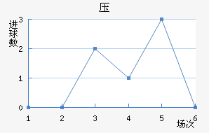 ѹ