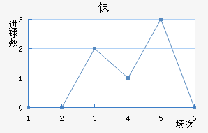 ﾺ