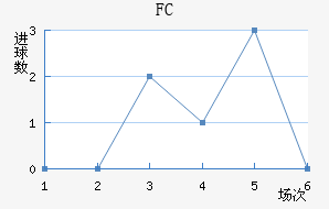 FC