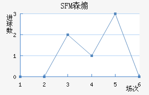 SFMɭɿ˽