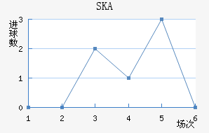 SKAǽ