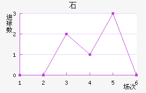 ʯ½