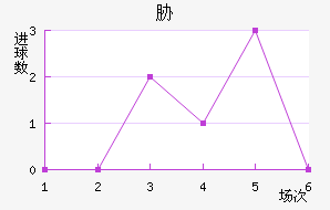 в