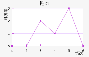 ׶˹(U21)