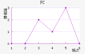 FC