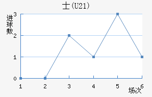 ʿ(U21)