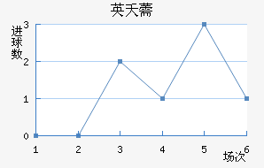 Ӣز޸