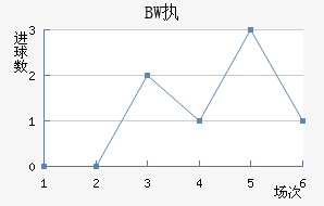 BWִĽ