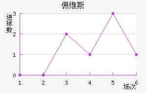Ӷά˹