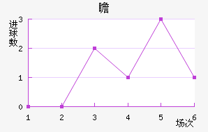 հ