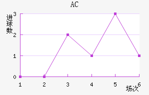 AC