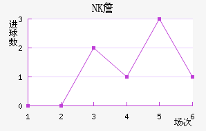 NKղ