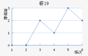 ոU19