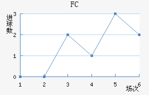 ׶FC