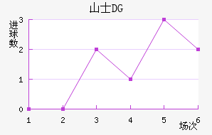 ɽʿDG