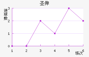 ʥٰ