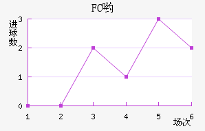 FCӴ