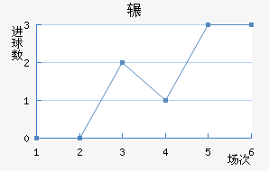 շѶ½