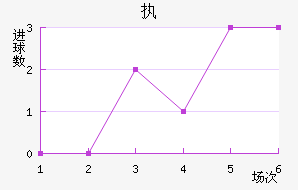 ִά˽