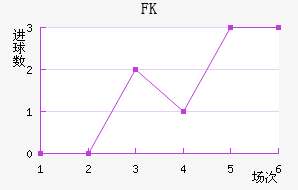FK