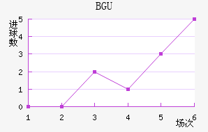 BGU