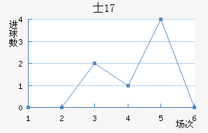 ʿU17