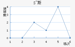S~˹