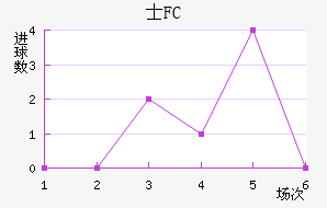 ʿFC
