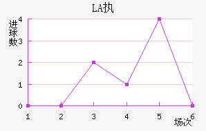 LASKִĽ