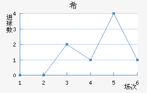 ϣʷسǽ