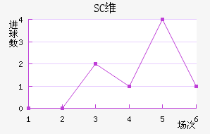 SCάǽ