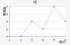 SKǽ