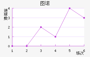 ͼŵ