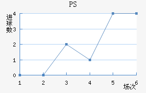 PS׽