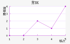 ƶBK