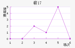 ոU17