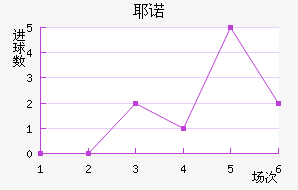 Үŵ½