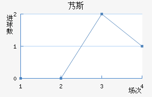 ܵ˹