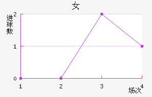 ߶Ů