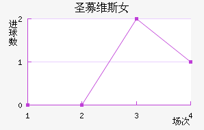 ʥļά˹Ů