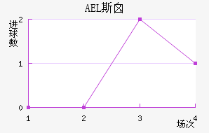 AEL˹ض