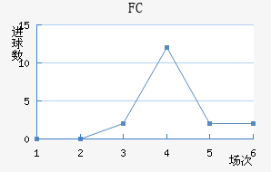 FC
