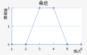 ɣ̹