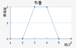 Τ³˹