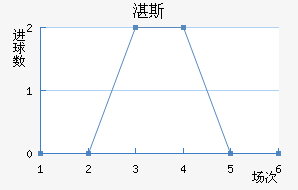 տ˹